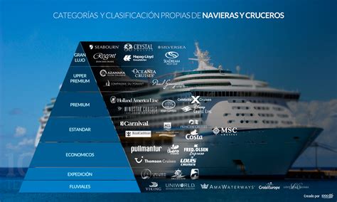 Cruceros Agencias De Viaje Revibit Entertainment