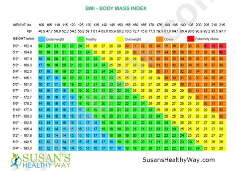 Bmi Body Mass Index Chart Printable Pdf Download