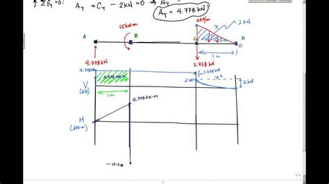 Shear And Moment Diagram Example 2 Mechanics Of Materials And Statics
