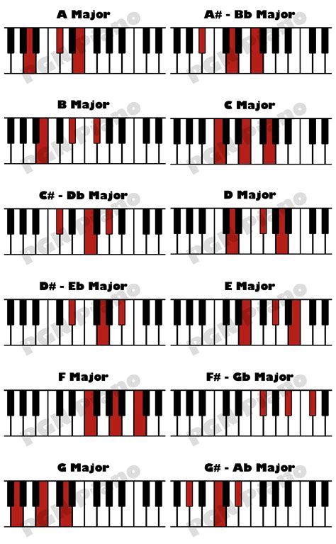 Piano Chords And Scales Poster Coretan