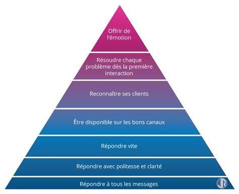 Maslow Dernières Actualités En Direct Info En Temps Réel Scoopnest