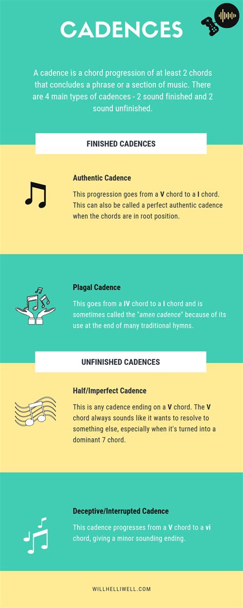 Interrupted Cadence Music Definition Find Out The Answers By