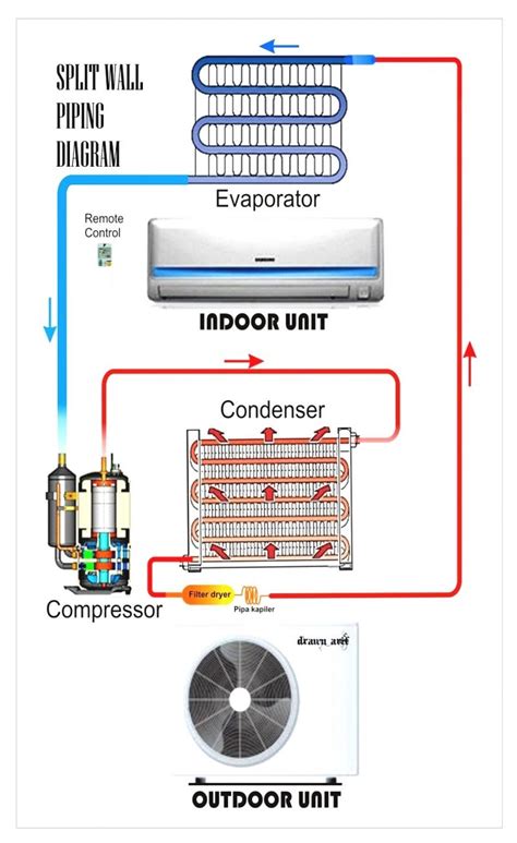 Tecumseh Compressor Wiring Diagram Elegant Wiring Diagram Image