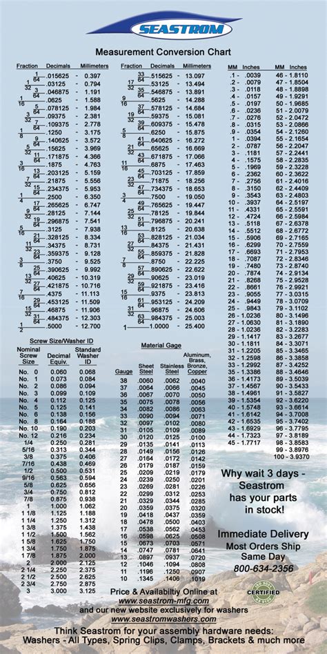 Wallpaper Conversion Chart Wallpapersafari