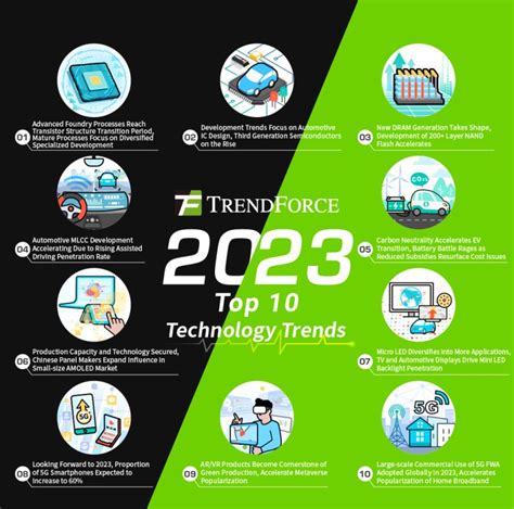 Top 10 Tech Trends In 2023