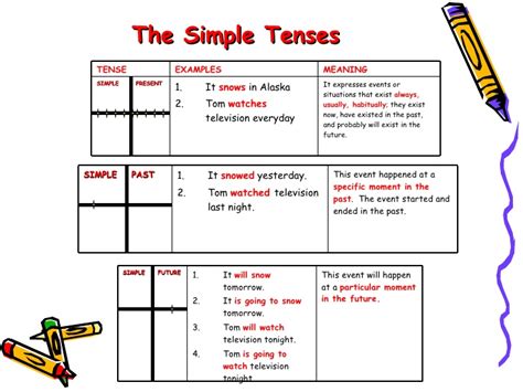 The simple present tense is used to describe truths: Overview Of Simple Verb Tenses