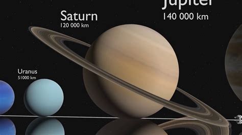 Universo Comparação De Tamanho Entre Planetas E Estrelas Youtube