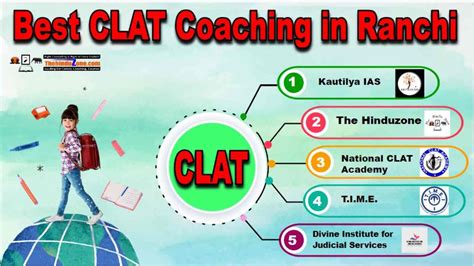 Best Clat Coaching In Ranchi