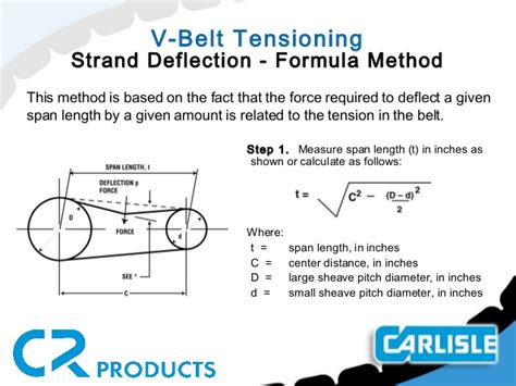 How to measure a conveyor belt? V belt installation and tensioning 1.08 (1)