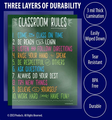 Classroom Rules Posters 2 Pack Laminated 17x22 Inches Classroom