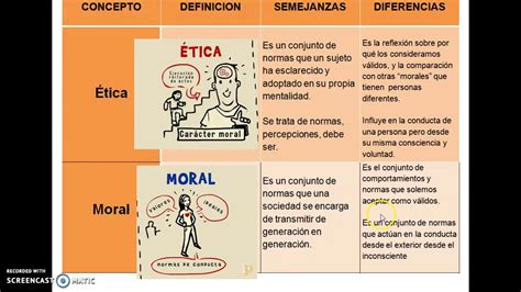 Diferencias Entre Tica Y Moral Cuadro Comparativo