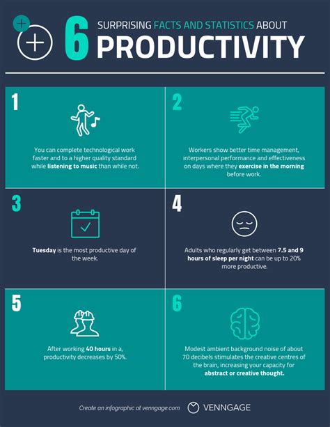6 Facts About Productivity Venngage