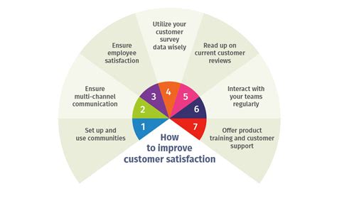 Customer Satisfaction Customer Satisfaction Csat Surveys Questionpro