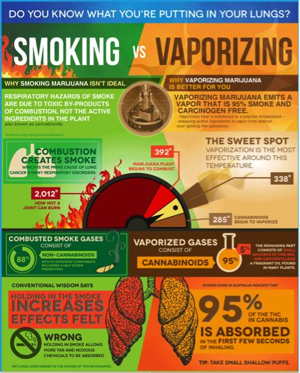 smoking vs vaping the higher path collective