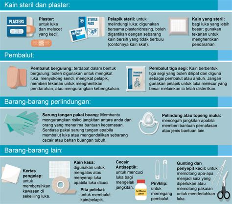 Kalau tak ada silalah sediakan peti pertolongan cemas segera dan simpan di rumah, tempat kerja mahupun dalam kereta. Pertolongan Cemas - Positive Parenting