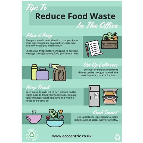 Eco Poster Reduce Food Waste