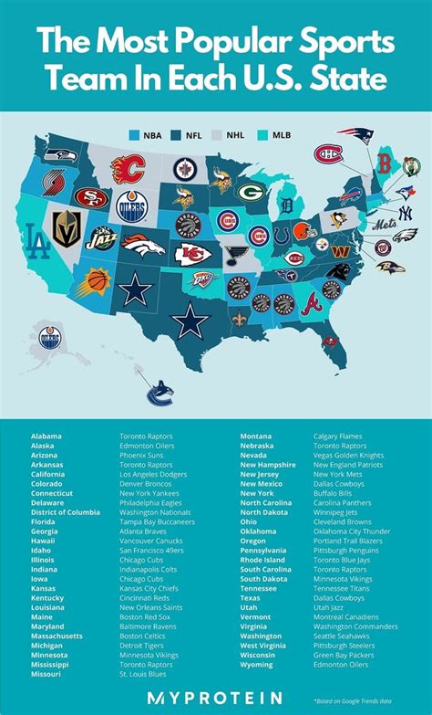 The Most Popular Sports Team In Every Us State Myprotein