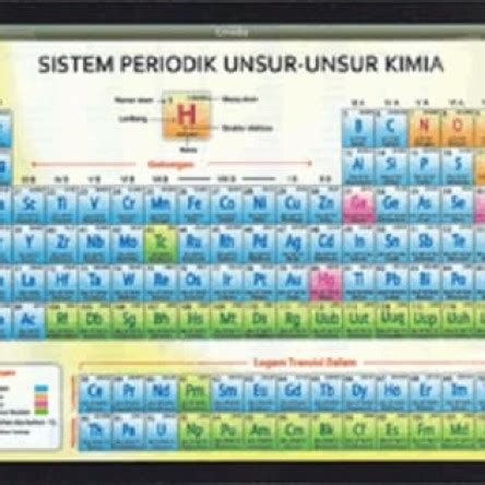 Detail Tabel Periodik Unsur Kimia Koleksi Nomer 47