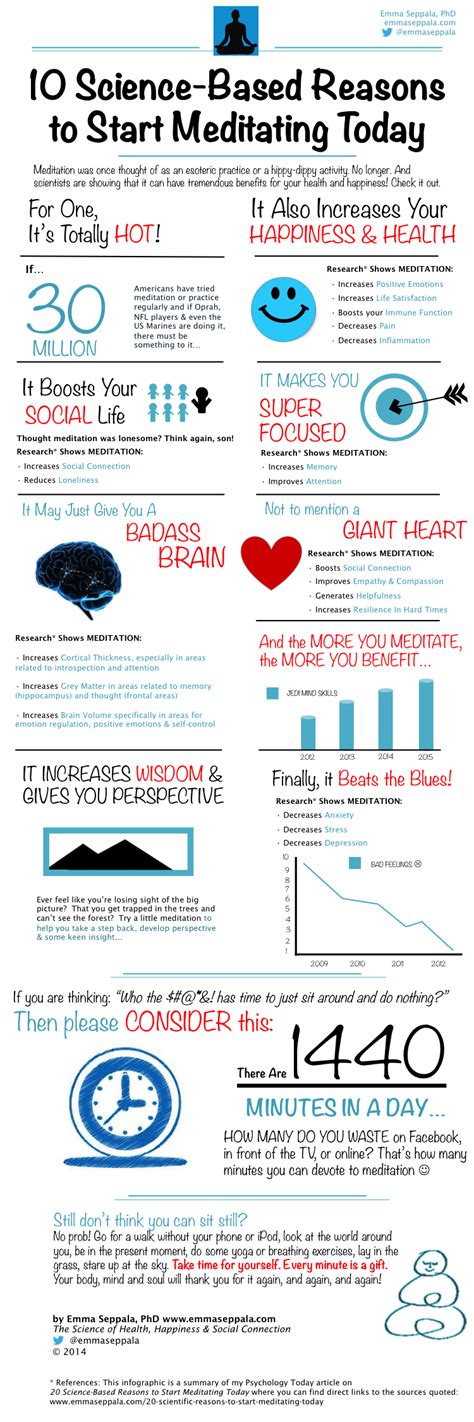 10 Infographics That Will Explain You Everything About Meditation