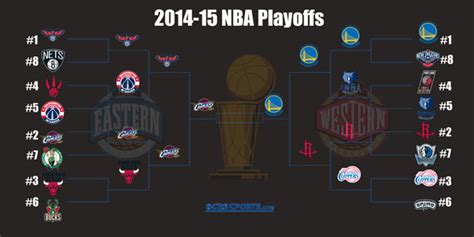 2015 Nba Playoffs Series Schedules Results Tv Info And Playoff