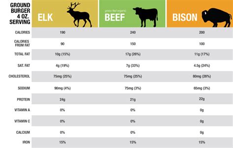 Ostrich Nutrition Comparison Besto Blog