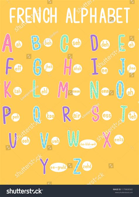 French Alphabet Phonetic Learn The French Alphabet With The Free