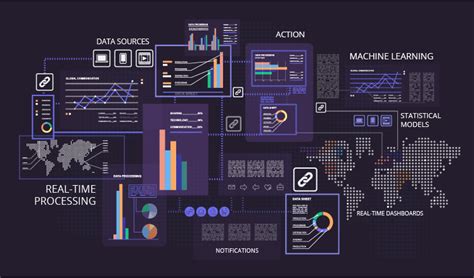 Our first big data example is the retail industry. Real-Time Big Data Analytics: A Comprehensive Guide
