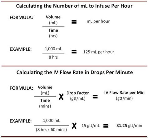 Calculating Iv Flow Rate In Gttmin And Ml To Infuse Per Hour