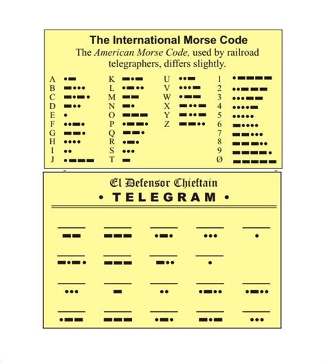 Free 8 Sample Morse Code Chart Templates In Pdf Ms Word In 2021