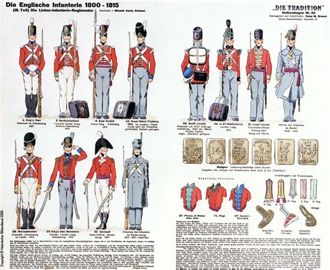British Infantry 1800 1815 British Army Uniform British Uniforms