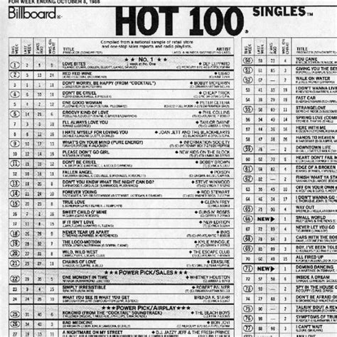 8tracks Radio Billboard Hot 100 Number One Singles Of 1988 2016 28 Songs Free And Music