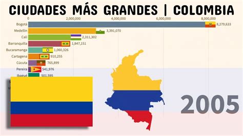 Ciudades Más Grandes De Colombia 1950 2035 Youtube