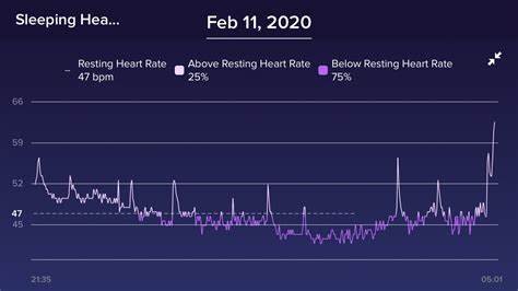 Welcome to another episode of the vlogs where i talk about my resting heart rate and why it might be so low. Solved: Low resting heart rate (too low?) - Fitbit Community