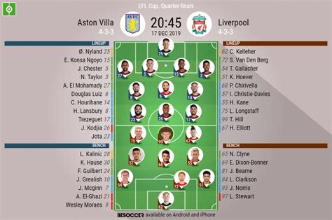 Read about liverpool v aston villa in the premier league 2019/20 season, including lineups, stats and live blogs, on the official website of the premier league. Liverpool Vs Aston Villa 5 0 Line Up ~ news word