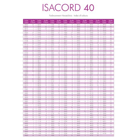 Isacord To Brother Embroidery Thread Conversion Chart Isacord Color