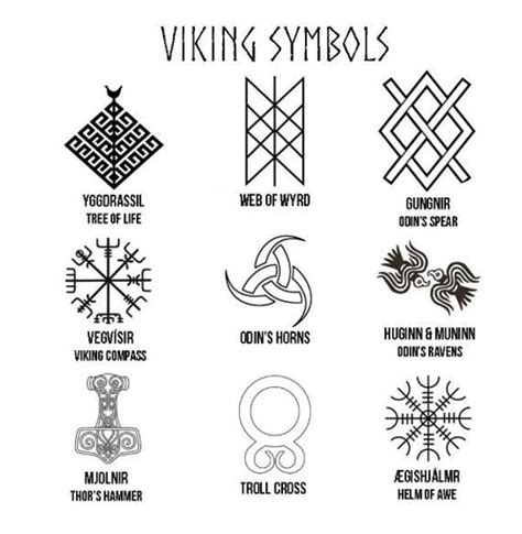 Norse Viking Symbole Trinkhorn Customizer In 2020 Viking Symbols