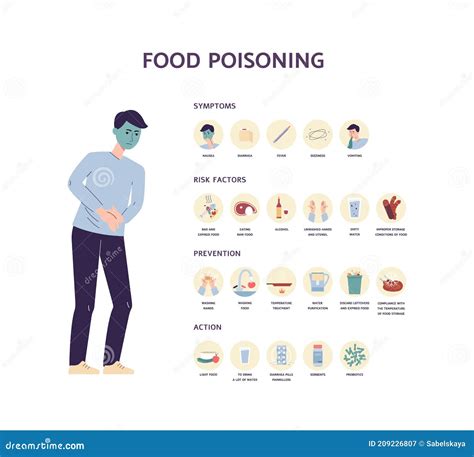 Food Poisoning Poster With Illness Signs Flat Vector Illustration
