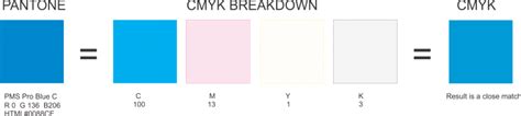 Colour Profiles Explained CMYK PMS RGB Do ART