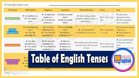 Table Of English Tenses With Rules And Examples EnglEzz