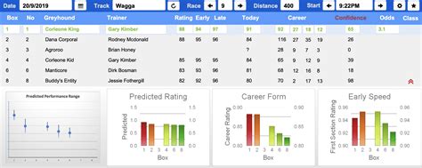 Mobile betting with sportsbet.com.au, the greatest invention since betting! Free greyhound tips for Friday 20th September 2019