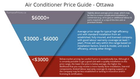 + to get a custom quote on a new air conditioner, furnace or other hvac system product, contact a local trane dealer and schedule an in home evaluation. Central Air Conditioners in Ottawa - Prices, Deals & Get a ...
