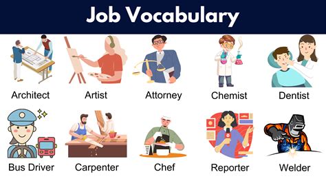 Job Vocabulary Job Names List In English Pictures Grammarvocab