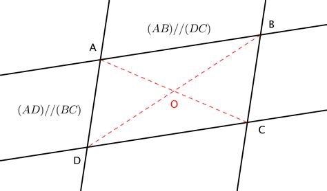 axe de symétrie parallélogramme PDF Cours Exercices Examens