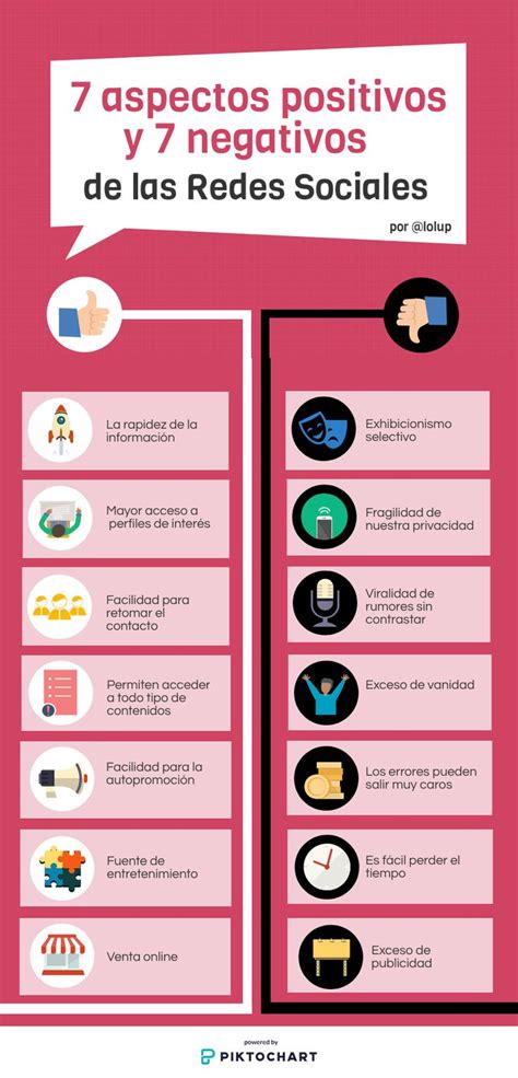 Ventajas Y Desventajas De Las Redes Sociales Cuadro Comparativo