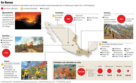 Check spelling or type a new query. Estado de México, con más incendios forestales en 2019