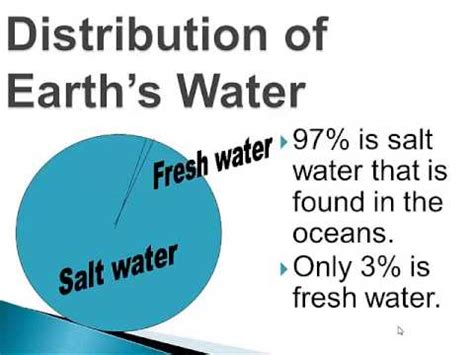 Water found in hydrosphere is distributed in different forms on earth. Distribution of Earth's Water - YouTube