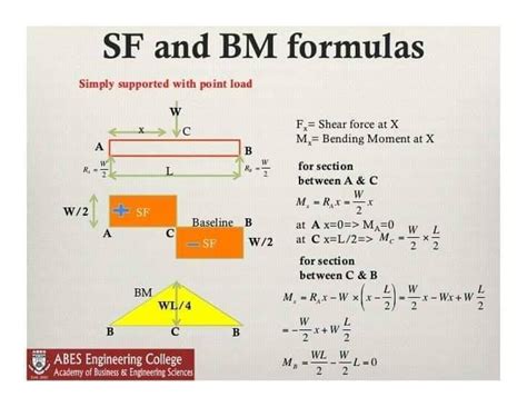 Get access to the latest sfd and bmd 2 prepared with gate & ese course curated by ashish ranjan on unacademy to some examples on sfd & bmd. Sfd Bmd Formula / Sfd Bmd / • determine reactions at ...