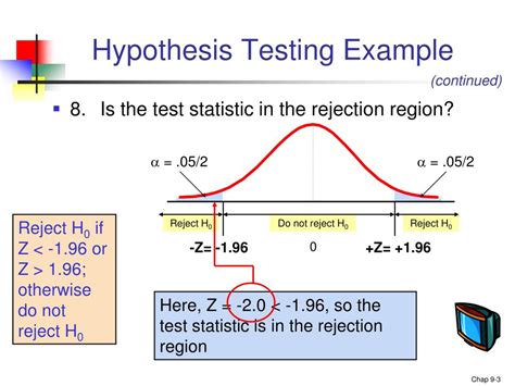 PPT Hypothesis Testing Example PowerPoint Presentation Free Download ID