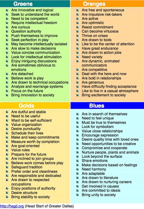 Maybe you would like to learn more about one of these? true colors personality | Personality - True Colors ...