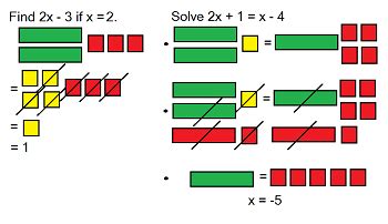 Algebra Activities with Tiles | Study.com